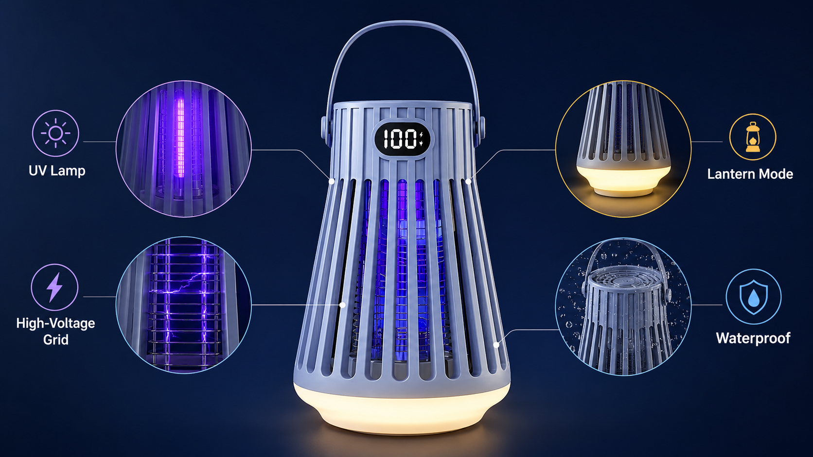 Infographic illustrating the key features: UV lamp, high‑voltage grid, lantern mode and waterproof casing.